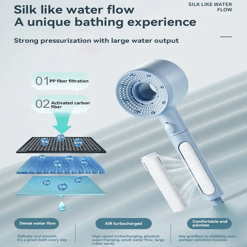 High - Pressure 5 - Mode Shower Head with Filter - Britt Company